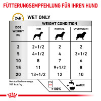 Royal Canin Urinary S/O Ageing 7+ Nassfutter für Hunde
