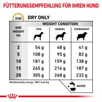 Royal Canin Urinary S/O Trockenfutter für Hunde