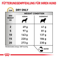 Royal Canin Urinary S/O Moderate Calorie Trockenfutter für Hunde