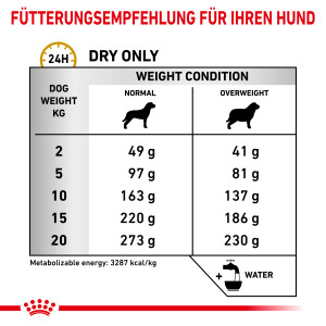 12 kg Urinary S/O Moderate Calorie - Hund