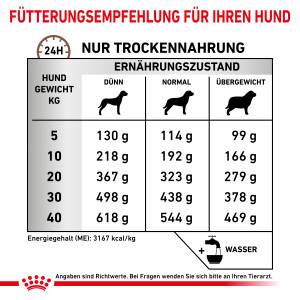 2 kg Royal Canin Gastrointestinal High Fibre - Hund