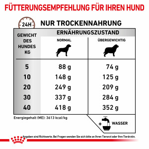 15 kg Royal Canin Gastrointestinal Moderate Calorie - Hund