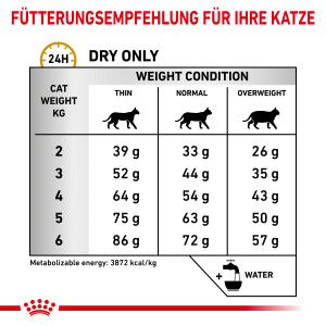 7 kg Royal Canin Urinary S/O - Katze