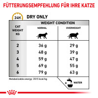 7 kg Royal Canin Urinary S/O Moderate Calorie - Katze