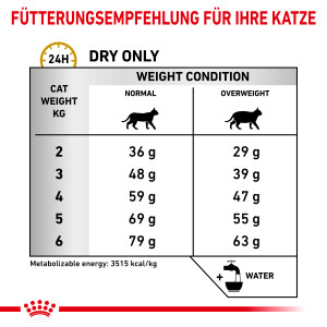 1,5 kg Royal Canin Urinary S/O Moderate Calorie - Katze