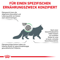 Royal Canin Satiety Weight Management Trockenfutter für Katzen