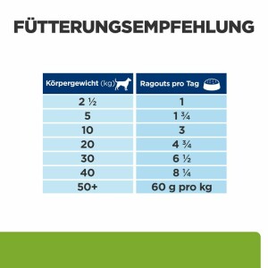 12x354 g Hills Metabolic + Mobility Ragout mit Thunfisch & Gemüse für Hunde