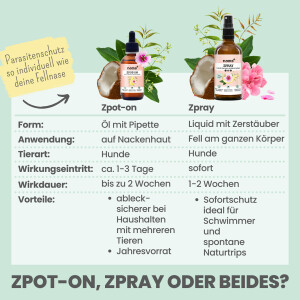 100 ml noms+ Zpray Anti-Zeckenspray